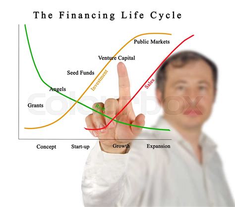 Financing Life Cycle | Stock image | Colourbox