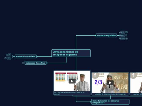 Almacenamiento De Im Genes Digitales Mind Map