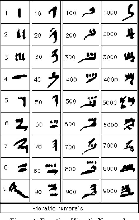 Sumerian Number System