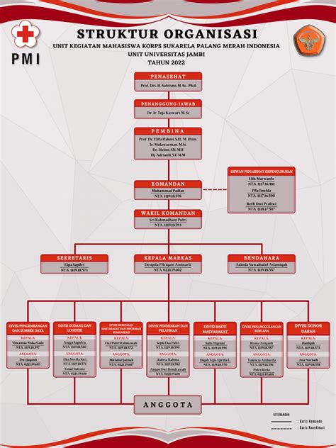 Struktur Organisasi Ksr Pmi Unja