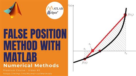 False Position Method With Matlab Matlabhelper Numerical Methods