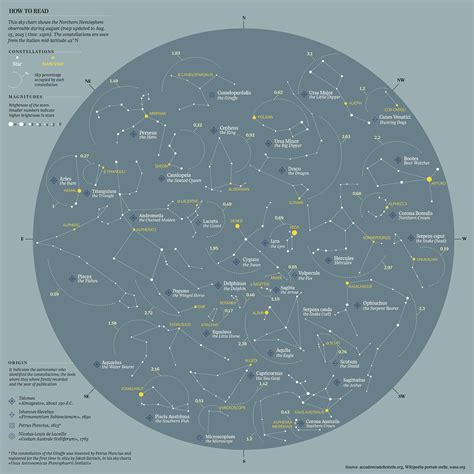 Northern Hemisphere / La Lettura #195 on Behance