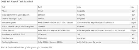 2025 bayram tatilleri 2025 yılında Ramazan Kurban Bayramı hangi