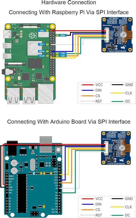 Waveshare 1 32inch OLED Display Module 128 96 Resolution 16 Gray Scale