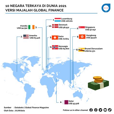 10 Negara Terkaya Di Dunia 2021 Jajakdata