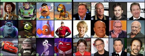 The Art of Voice Acting in Animation: Bringing Characters to Life - HOME