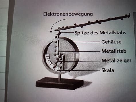 Lek Physik Karteikarten Quizlet