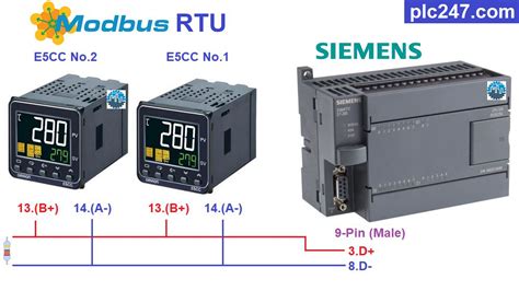 Siemens S7 200 Modbus RTU Omron E5CC Tutorial Plc247