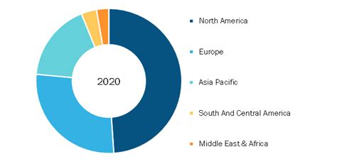 Laser Doppler Blood Flow Measurement Devices Market Overview ...