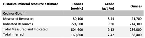 Monarch Produces First Gold Bar From Its Beaufor Mine – Resource World ...