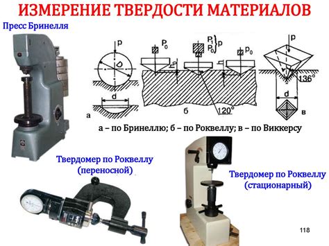 Твердомеры для металлов. Метод Роквелла и Бринелля