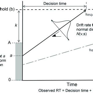 graphical representation   accumulation process assumed  lba