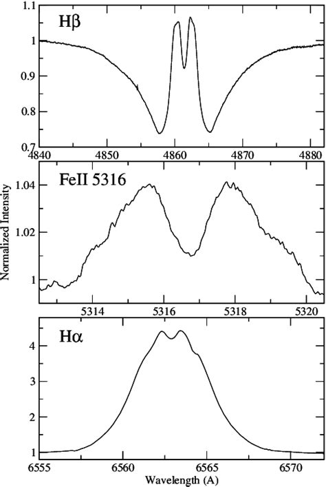 Averaged Line Profiles Of The H H And Fe Ii Lines From Feros