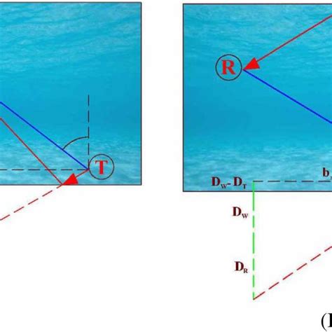 Multipath Bottom Reflections In Si Channel Download Scientific Diagram