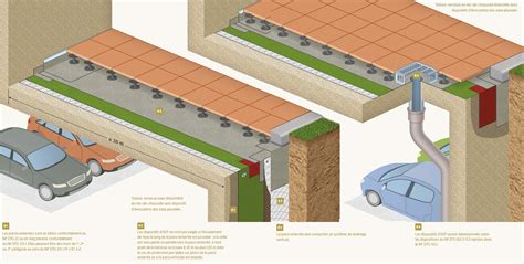 L Vacuation Des Eaux Pluviales En Toiture Terrasse En Rez De Chauss E