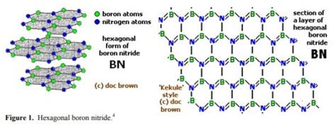 Boron Nitride