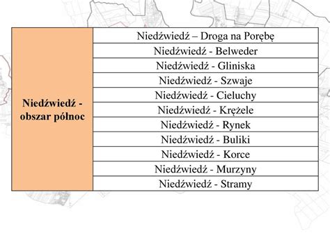 Gminny Program Rewitalizacji gminy Niedźwiedź na lata ppt pobierz