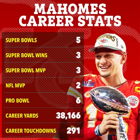 Patrick Mahomes 'given Taylor Swift treatment' as ESPN broadcast cuts