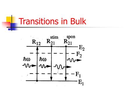 Ppt Optical Processes In Semiconductors Review Powerpoint