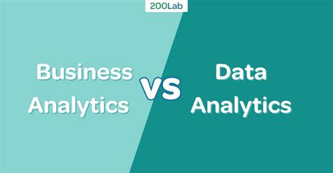 Business Analytics Là Gì Bạn Có đang Nhầm Lẫn Business Analytics Với Data Analytics 200lab Blog