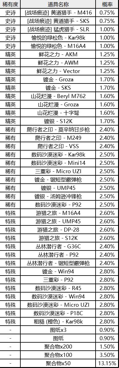 【pc】2022年3月商店更新事项 新闻 Pubg