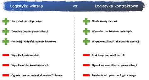 Logistyka sklepu internetowego Co przemyśleć Logistyka po prostu