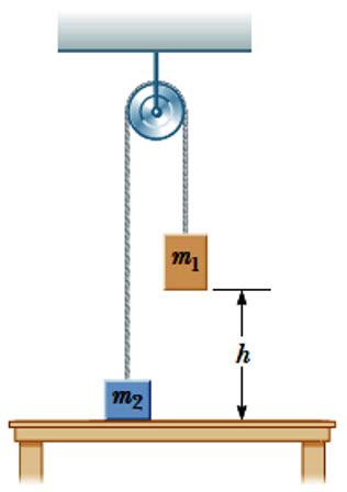 Two Objects Are Connected By A Light String Passing Over A Light