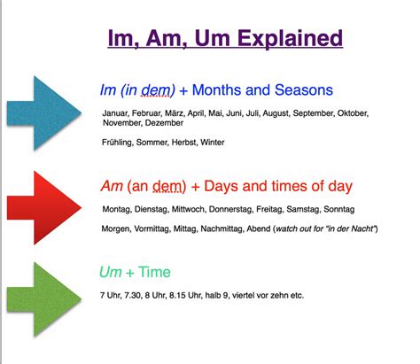Mastering German Prepositions: How to Use "Im, Am, Um" | German ...