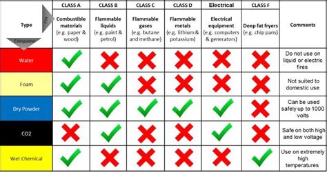 Types of Fire Extinguishers Explained - Blaze Guard