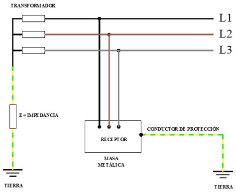 Esquema It M Xima Protecci N Contra Descargas