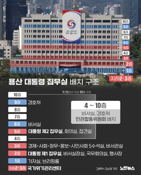 용산시대 시작대통령 집무실 구조는 그래픽뉴스