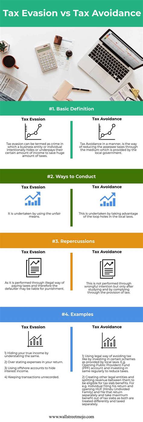 Tax Evasion Vs Tax Avoidance Top 4 Differences Infographics