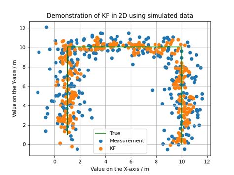 Github Cliansang Kalman Positioning Python Kalman Filter