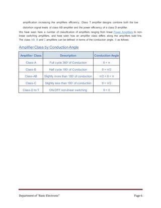 amplifier classes explained docx digital audio computer software