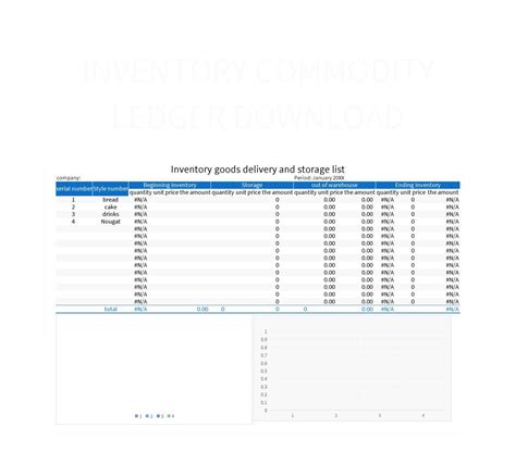 Free Inventory Commodity Ledger Templates For Google Sheets And ...