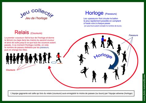 Test De L'horloge