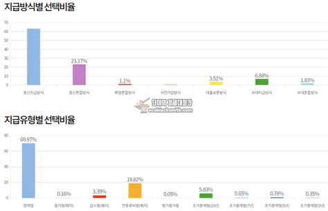 우리집 주택연금 가입하면 얼마나 받을까 예상 수령액 계산하기