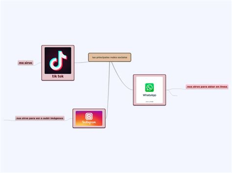 Las Principales Redes Sociales Mind Map