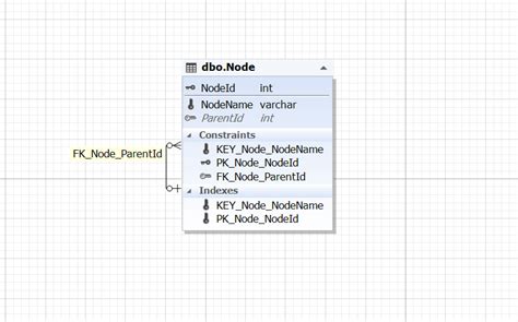 Recursive Foreign Key Blazor Server Radzen