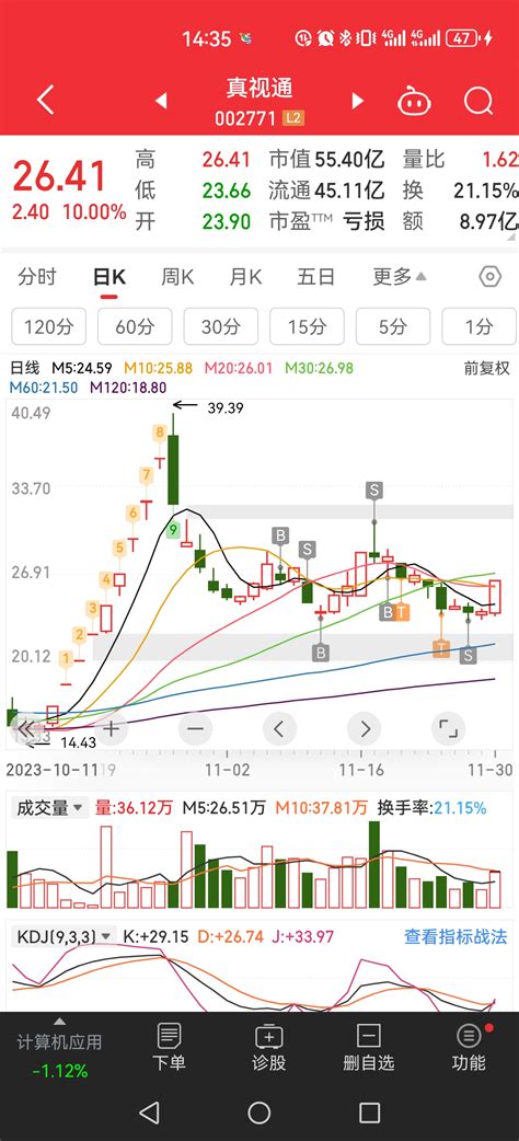 裂开，倒在黎明前真视通002771股吧东方财富网股吧