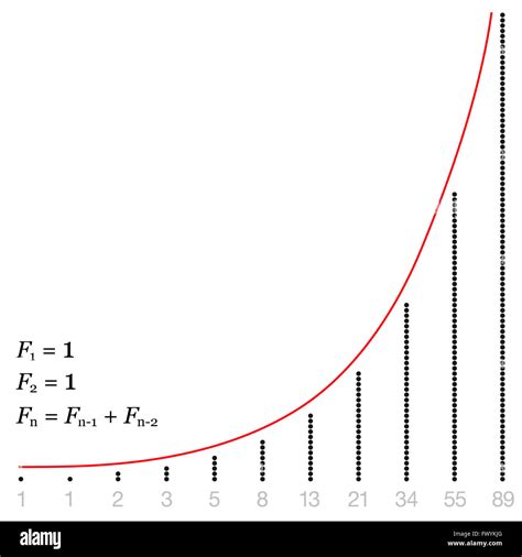 Fibonacci Sequence Diagram