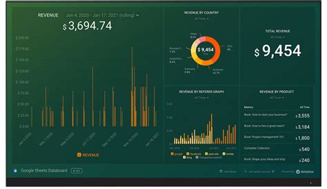 Google Sheets Kpi Dashboard Template In This Complete Dashboard Guide