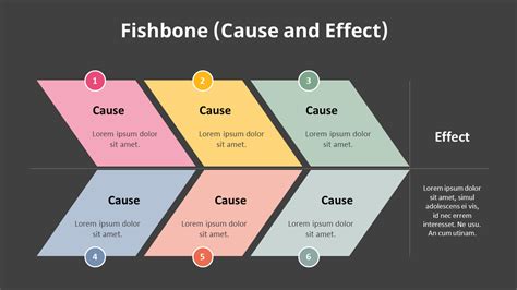 Plantilla Gratuita De Diagrama De Espina De Pescado