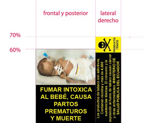 Iv Ronda De Advertencias Sanitarias Para Envases De Productos De Tabaco