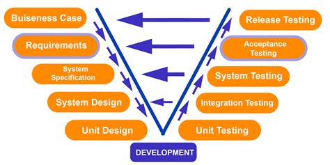 User Acceptance Testing Uat Complete Overview Of The Process