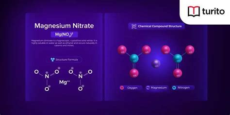 Magnesium Nitrate: Structure, Formula, Properties | Turito