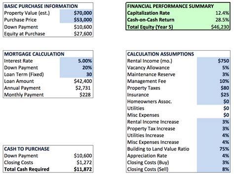 Analyzing Investment Real Estate Cody A Ray