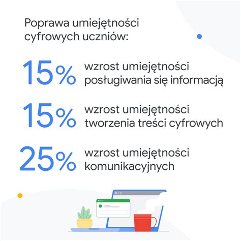 CYFROWA TRANSFORMACJA SZKOŁY Z GOOGLE Fundacja EdTech Poland