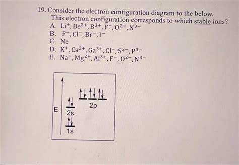 Solved 19. Consider the electron configuration diagram to | Chegg.com