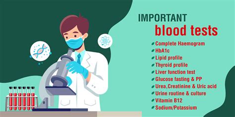 All Types Of Blood Tests Cost